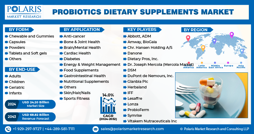 Probiotic Dietary Supplement